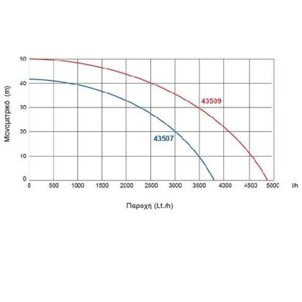 KRAFT ΠΙΕΣΤΙΚΟ ΣΥΓΚΡΟΤΗΜΑ 900 W ΜΕ ΗΛΕΚΤΡΟΝΙΚΟ ΕΛΕΓΚΤΗ (43507)