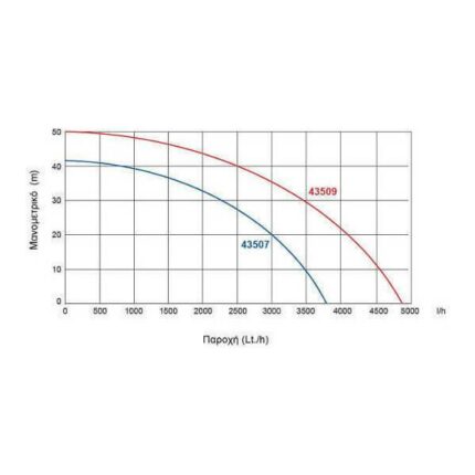 KRAFT ΠΙΕΣΤΙΚΟ ΣΥΓΚΡΟΤΗΜΑ 1300W ΜΕ ΗΛΕΚΤΡΟΝΙΚΟ ΕΛΕΓΚΤΗ (43509)