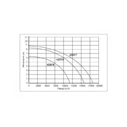 KRAFT ΥΠΟΒΡΥΧΙΑ ΑΝΤΛΙΑ 400 W 3 ΣΕ 1 (43515)