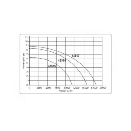 KRAFT ΥΠΟΒΡΥΧΙΑ ΑΝΤΛΙΑ 750W 3ΣΕ 1 (43516)