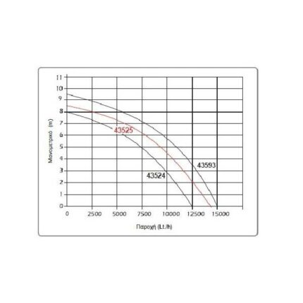 KRAFT ΥΠΟΒΡΥΧΙΑ ΑΝΤΛΙΑ ΑΚΑΘΑΡΤΩΝ 750W (43524)