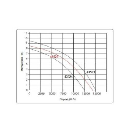 KRAFT ΑΝΤΛΙΑ ΥΠΟΒΡΥΧΙΑ ΑΚΑΘΑΡΤΩΝ 900W (43525)