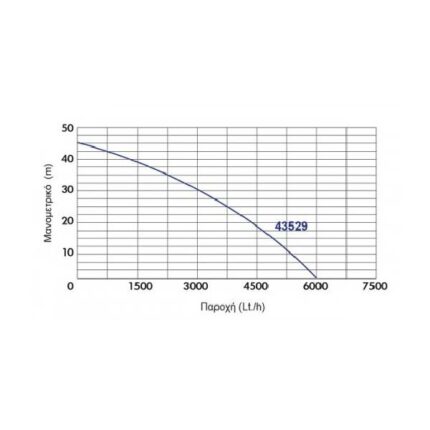 KRAFT ΑΥΤΟΜΑΤΗ ΥΠΟΒΡΥΧΙΑ ΑΝΤΛΙΑ ΑΡΔΕΥΣΗΣ 1000W 4 ΣΤΑΔΙΩΝ (43529)