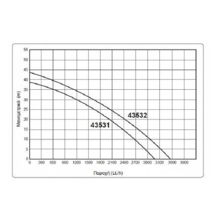 KRAFT ΠΙΕΣΤΙΚΟ ΣΥΓΚΡΟΤΗΜΑ ΙΝΟΧ 800 W (43531)