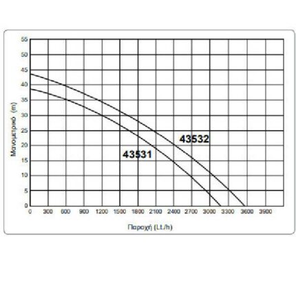 KRAFT ΠΙΕΣΤΙΚΟ ΣΥΓΚΡΟΤΗΜΑ INOX 1000 W (43532)