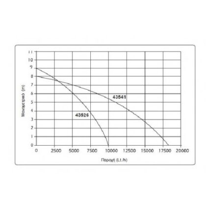 KRAFT: ΥΠΟΒΡΥΧΙΑ ΑΝΤΛΙΑ ΑΚΑΘΑΡΤΩΝ ΙΝΟΧ 1100W (43541)