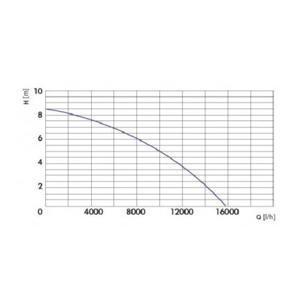 KRAFT ΥΠΟΒΡΥΧΙΑ ΑΝΤΛΙΑ ΑΚΑΘΑΡΤΩΝ 900W ΜΕ ΕΝΣΩΜΑΤΩΜΕΝΟ ΦΛΟΤΕΡ (43579)