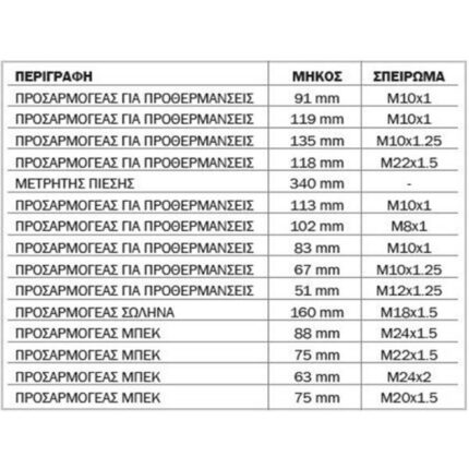 EXPRESS ΣΕΤ ΣΥΜΠΙΕΣΟΜΕΤΡΟ ΚΙΝΗΤΗΡΩΝ ΠΕΤΡΕΛΑΙΟΥ (631500)