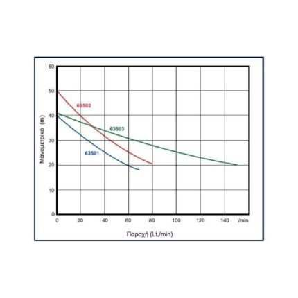 KRAFT: ΑΝΤΛΙΑ ΑΥΤΟΜΑΤΗΣ ΑΝΑΡΡΟΦΗΣΗΣ 750 W (63501)