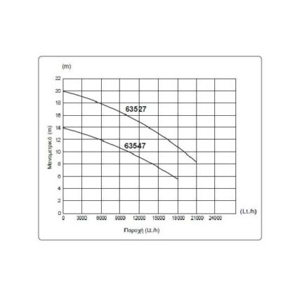 KRAFT: ΥΠΟΒΡΥΧΙΑ ΑΝΤΛΙΑ ΑΚΑΘΑΡΤΩΝ INOX 1500 W ΒΑΡΕΩΣ ΤΥΠΟΥ (63527)