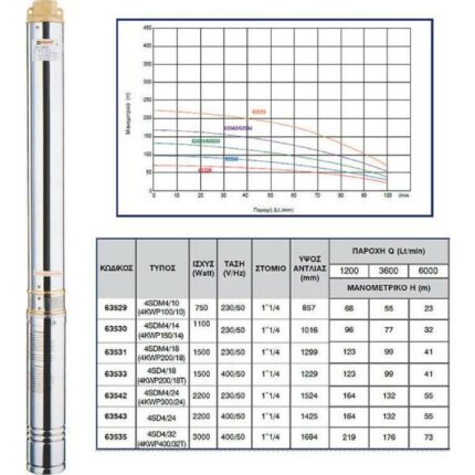 KRAFT: ΥΠΟΒΡΥΧΙΑ ΑΝΤΛΙΑ 4" 750W (1HP) - 230V - 4SDM4/10 (63529)