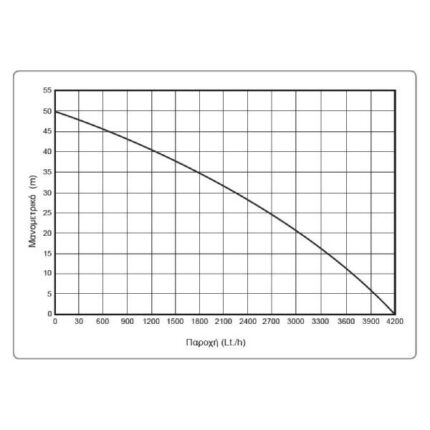 KRAFT: ΠΙΕΣΤΙΚΟ ΣΥΓΚΡΟΤΗΜΑ 750 W (63539)